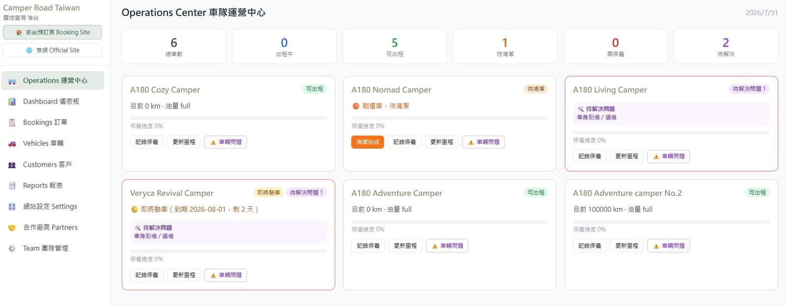 露途臺灣車隊運營中心後台：六台露營車的出租、清潔與保養狀態一覽
